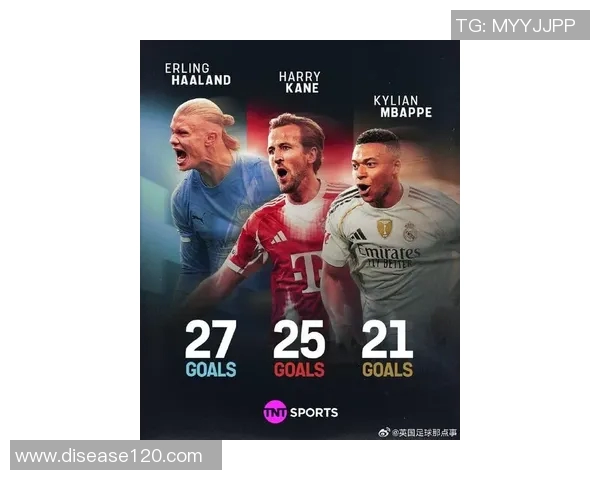 本赛季欧冠射正榜揭晓姆巴佩领跑奥斯梅恩紧随其后凯恩位列第三