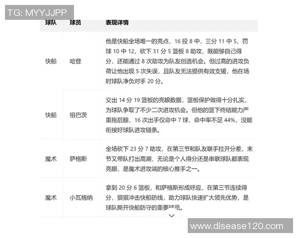 哈登强调细节决定胜负优秀球队与普通球队的关键差异