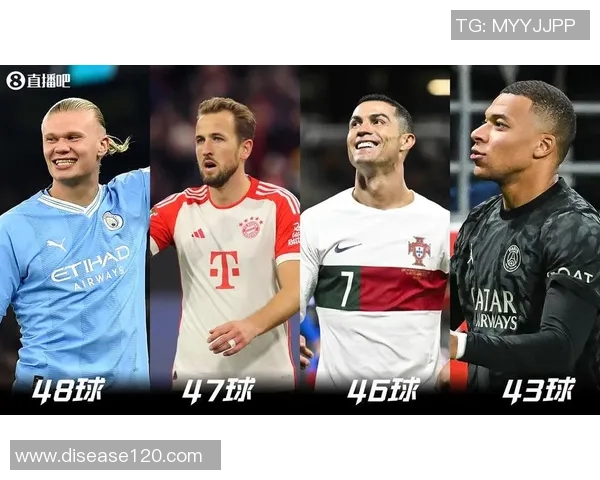 本赛季欧洲联赛进球榜凯恩姆巴佩并列第一哈兰德紧随其后